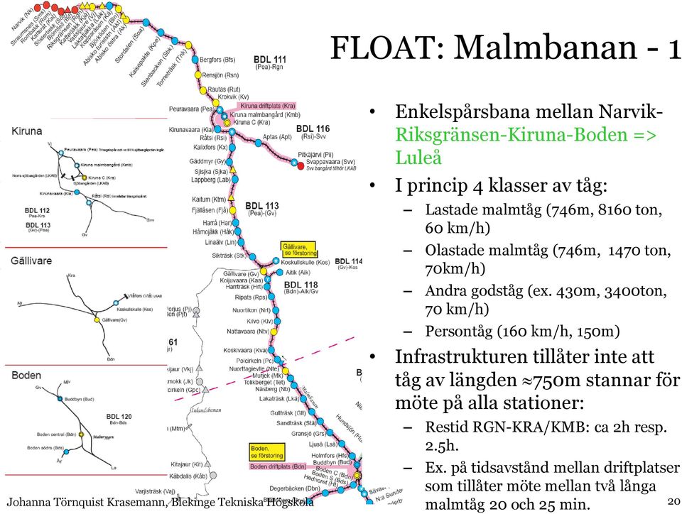 430m, 3400ton, 70 km/h) Persontåg (160 km/h, 150m) Infrastrukturen tillåter inte att tåg av längden 750m stannar för möte