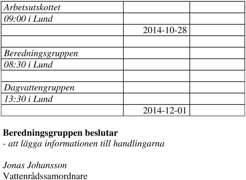 Lund Dagvattengruppen 13:30 i Lund