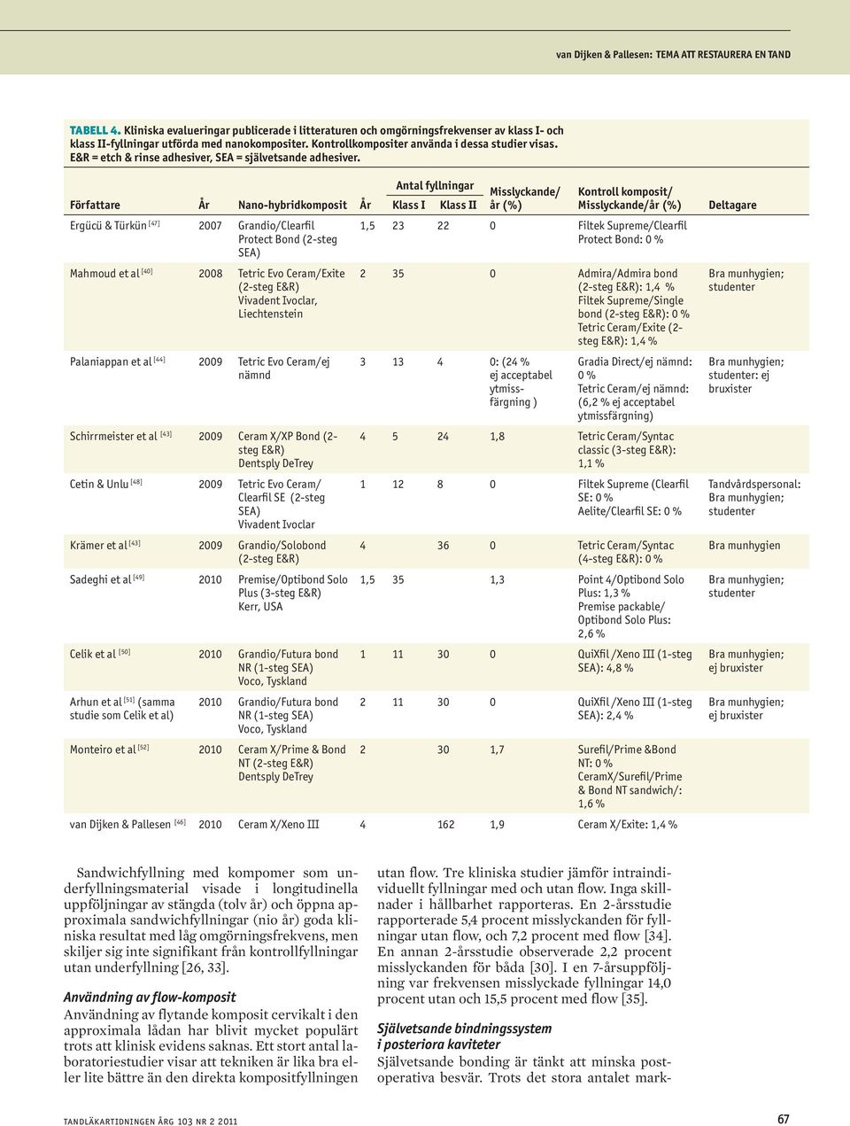 Författare År Nano-hybridkomposit År Klass I Klass II Ergücü & Türkün [47] 2007 Grandio/Clearfil Protect Bond (2-steg SEA) Mahmoud et al [40] 2008 Tetric Evo Ceram/Exite (2-steg E&R) Vivadent