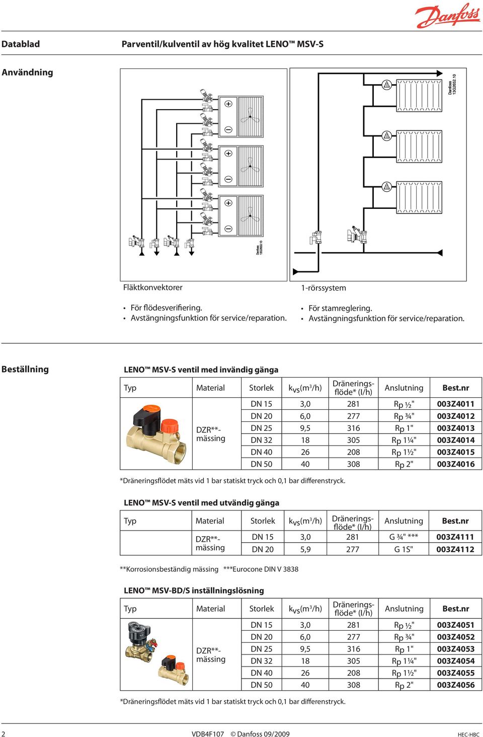 nr DN 15 3,0 281 Rp ½" 003Z4011 DN 20 6,0 277 Rp ¾" 003Z4012 DZR**- DN 25 9,5 316 Rp 1" 003Z4013 mässing DN 32 18 305 Rp 1¼" 003Z4014 DN 40 26 208 Rp 1½" 003Z4015 DN 50 40 308 Rp 2" 003Z4016