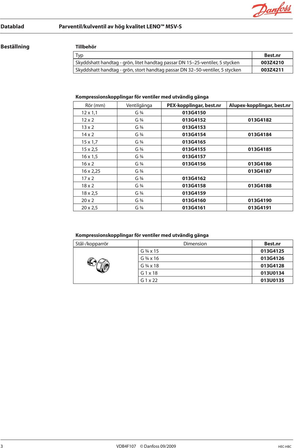 nr 12 x 1,1 G ¾ 013G4150 12 x 2 G ¾ 013G4152 013G4182 13 x 2 G ¾ 013G4153 14 x 2 G ¾ 013G4154 013G4184 15 x 1,7 G ¾ 013G4165 15 x 2,5 G ¾ 013G4155 013G4185 16 x 1,5 G ¾ 013G4157 16 x 2 G ¾ 013G4156