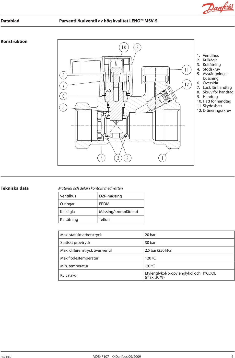 Dräneringsskruv Tekniska data Material och delar i kontakt med vatten Ventilhus DZR-mässing O-ringar EPDM Kulkägla Mässing/krompläterad Kultätning