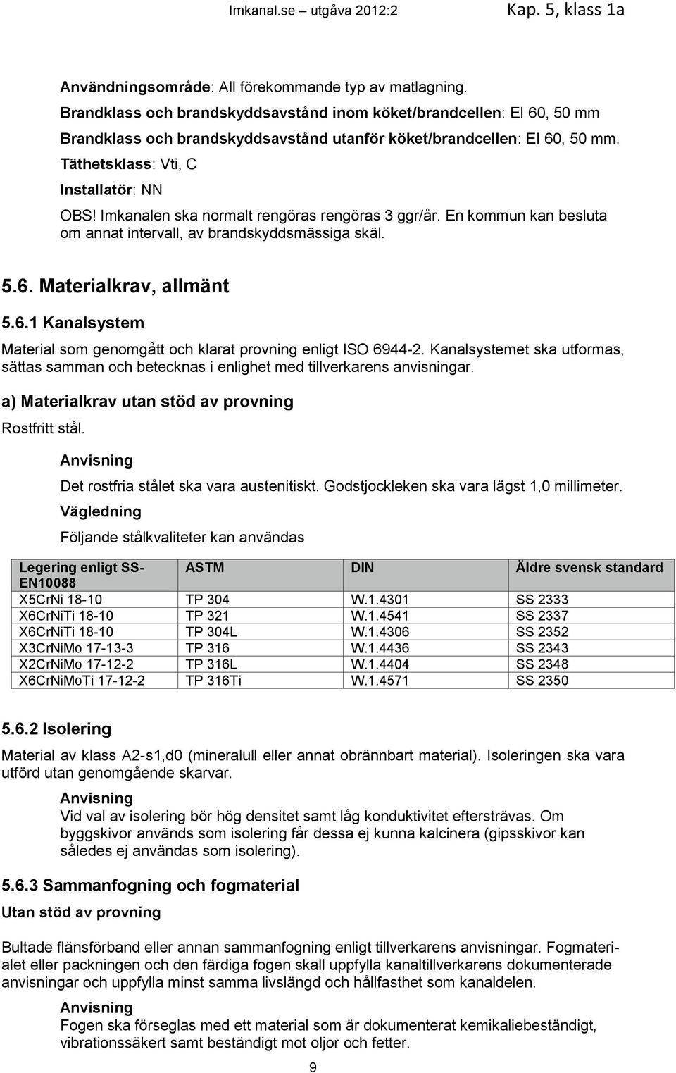 Imkanalen ska normalt rengöras rengöras 3 ggr/år. En kommun kan besluta om annat intervall, av brandskyddsmässiga skäl. 5.6. Materialkrav, allmänt 5.6.1 Kanalsystem Material som genomgått och klarat provning enligt ISO 6944-2.