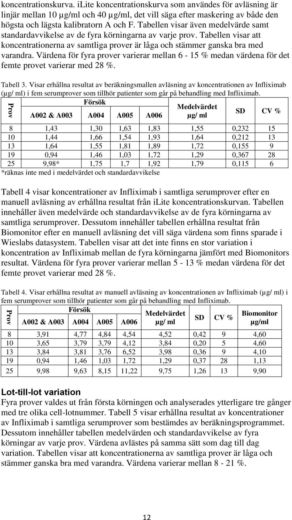Tabellen visar även medelvärde samt standardavvikelse av de fyra körningarna av varje prov. Tabellen visar att koncentrationerna av samtliga prover är låga och stämmer ganska bra med varandra.