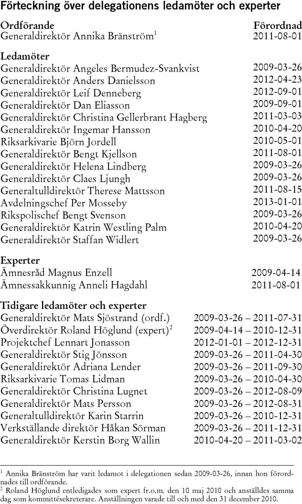 Ingemar Hansson 2010-04-20 Riksarkivarie Björn Jordell 2010-05-01 Generaldirektör Bengt Kjellson 2011-08-01 Generaldirektör Helena Lindberg 2009-03-26 Generaldirektör Claes Ljungh 2009-03-26
