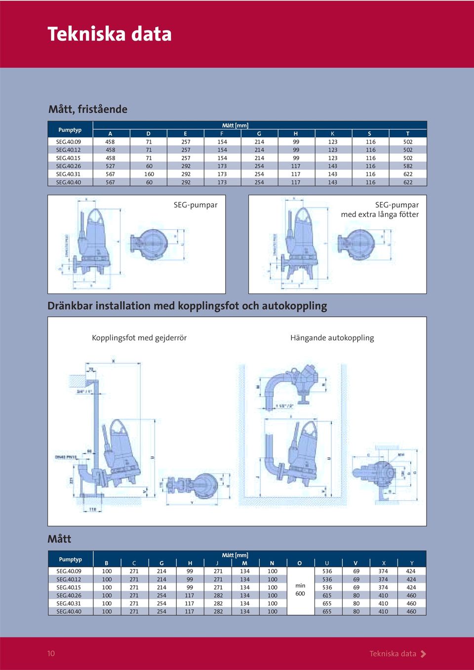 med kopplingsfot och autokoppling Kopplingsfot med gejderrör Hängande autokoppling Mått Pumptyp Mått [mm] B C G H J M N O U V X Y SEG.40.09 100 271 214 99 271 134 100 536 69 374 424 SEG.40.12 100 271 214 99 271 134 100 536 69 374 424 SEG.