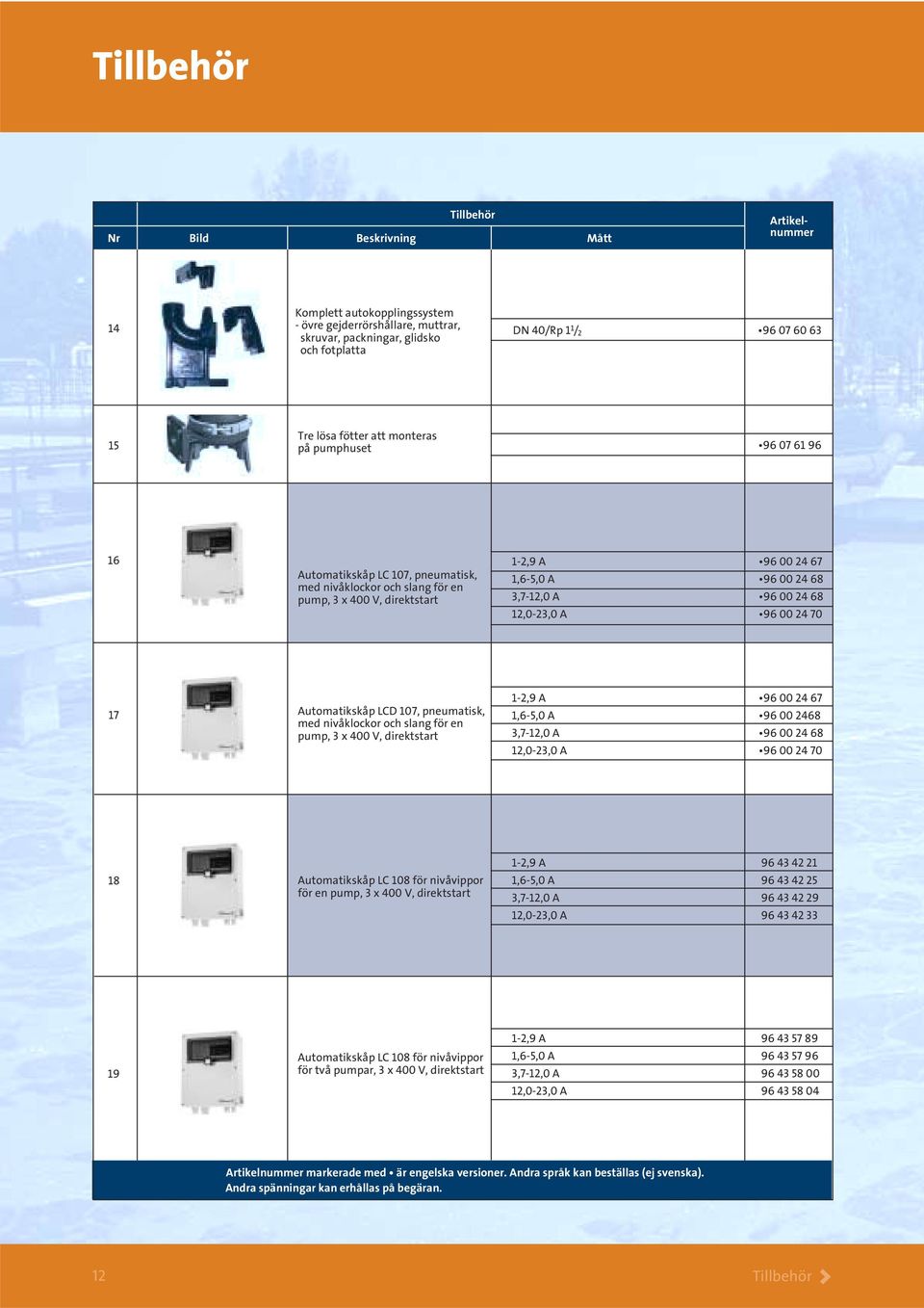 3,7-12,0 A 96 00 24 68 12,0-23,0 A 96 00 24 70 17 Automatikskåp LCD 107, pneumatisk, med nivåklockor och slang för en pump, 3 x 400 V, direktstart 1-2,9 A 96 00 24 67 1,6-5,0 A 96 00 2468 3,7-12,0 A