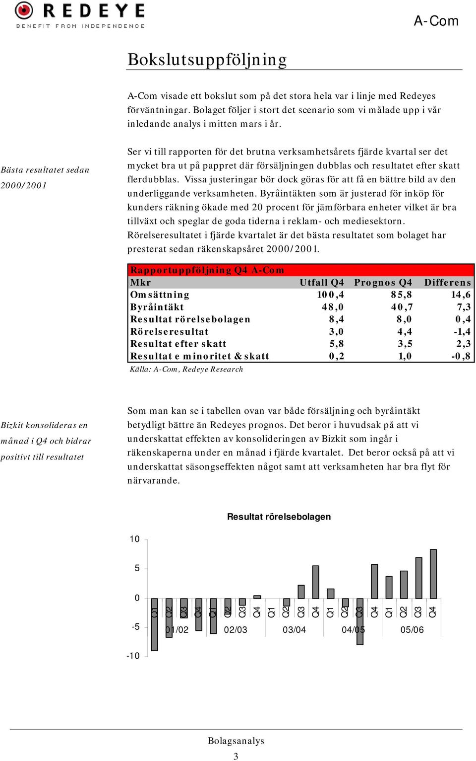 Bästa resultatet sedan 2/21 Ser vi till rapporten för det brutna verksamhetsårets fjärde kvartal ser det mycket bra ut på pappret där försäljningen dubblas och resultatet efter skatt flerdubblas.