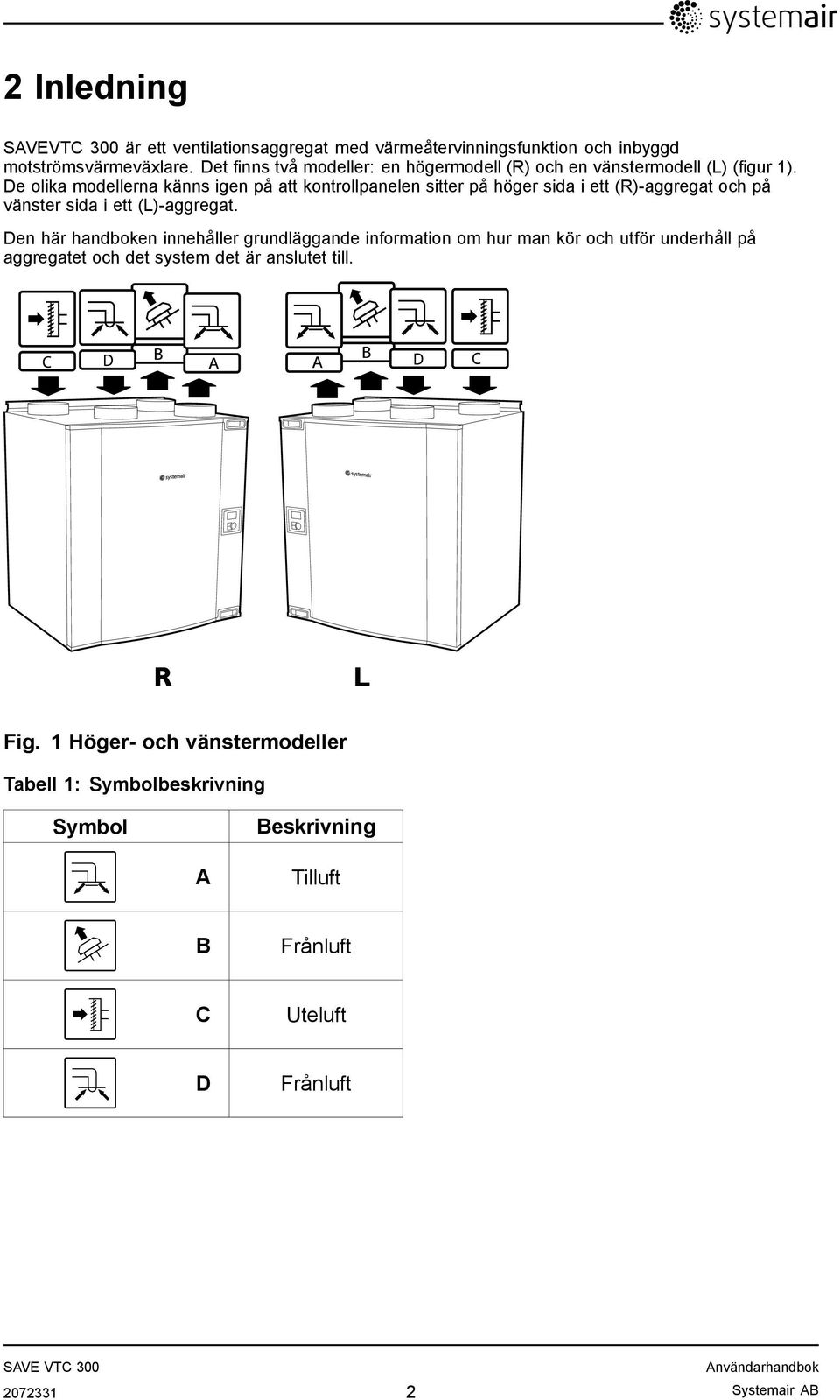 De olika modellerna känns igen på att kontrollpanelen sitter på höger sida i ett (R)-aggregat och på vänster sida i ett (L)-aggregat.