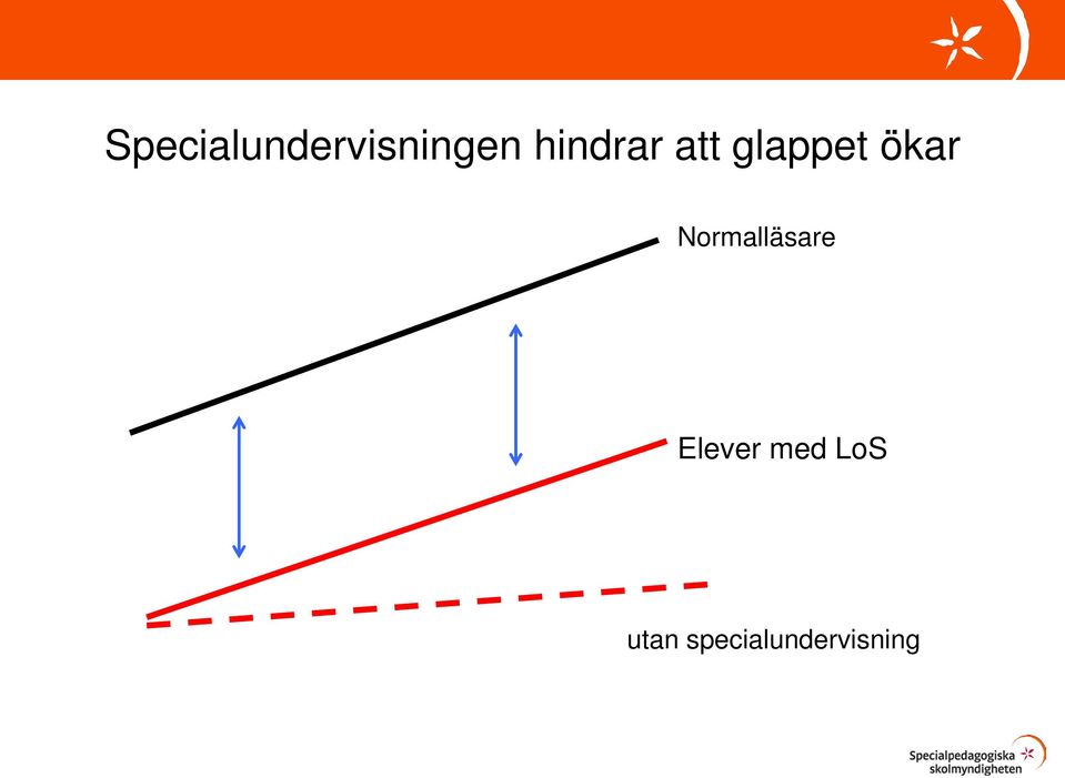 Normalläsare Elever med