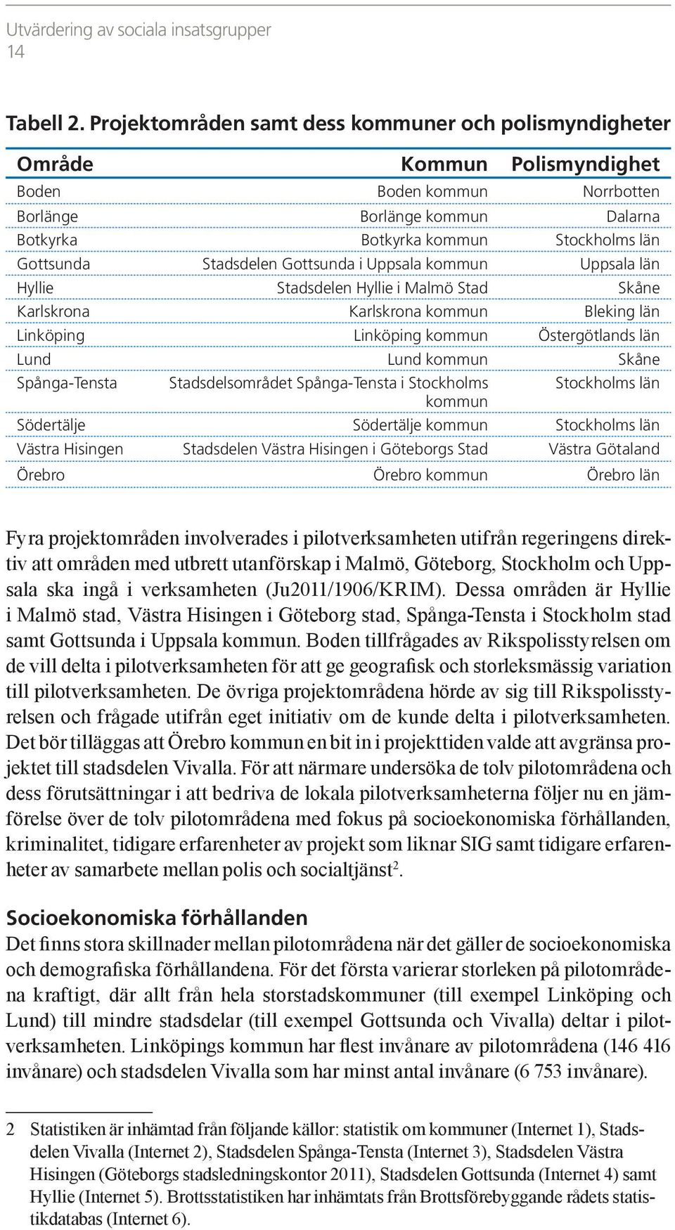 Stadsdelen Gottsunda i Uppsala kommun Uppsala län Hyllie Stadsdelen Hyllie i Malmö Stad Skåne Karlskrona Karlskrona kommun Bleking län Linköping Linköping kommun Östergötlands län Lund Lund kommun