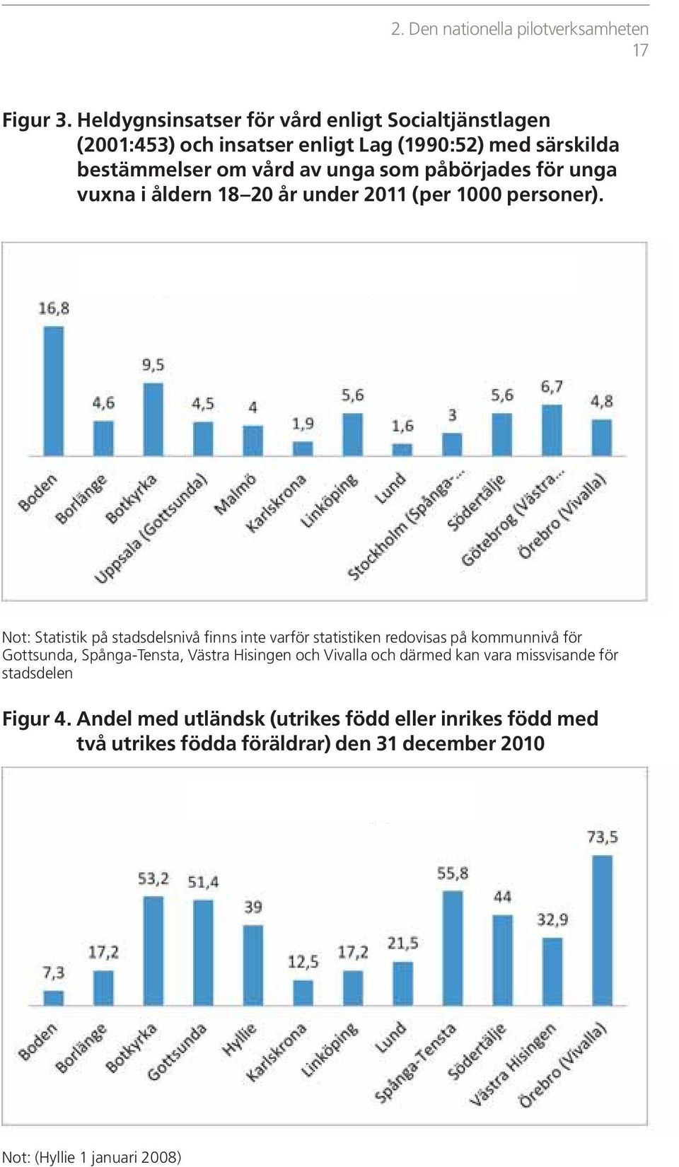 påbörjades för unga vuxna i åldern 18 20 år under 2011 (per 1000 personer).