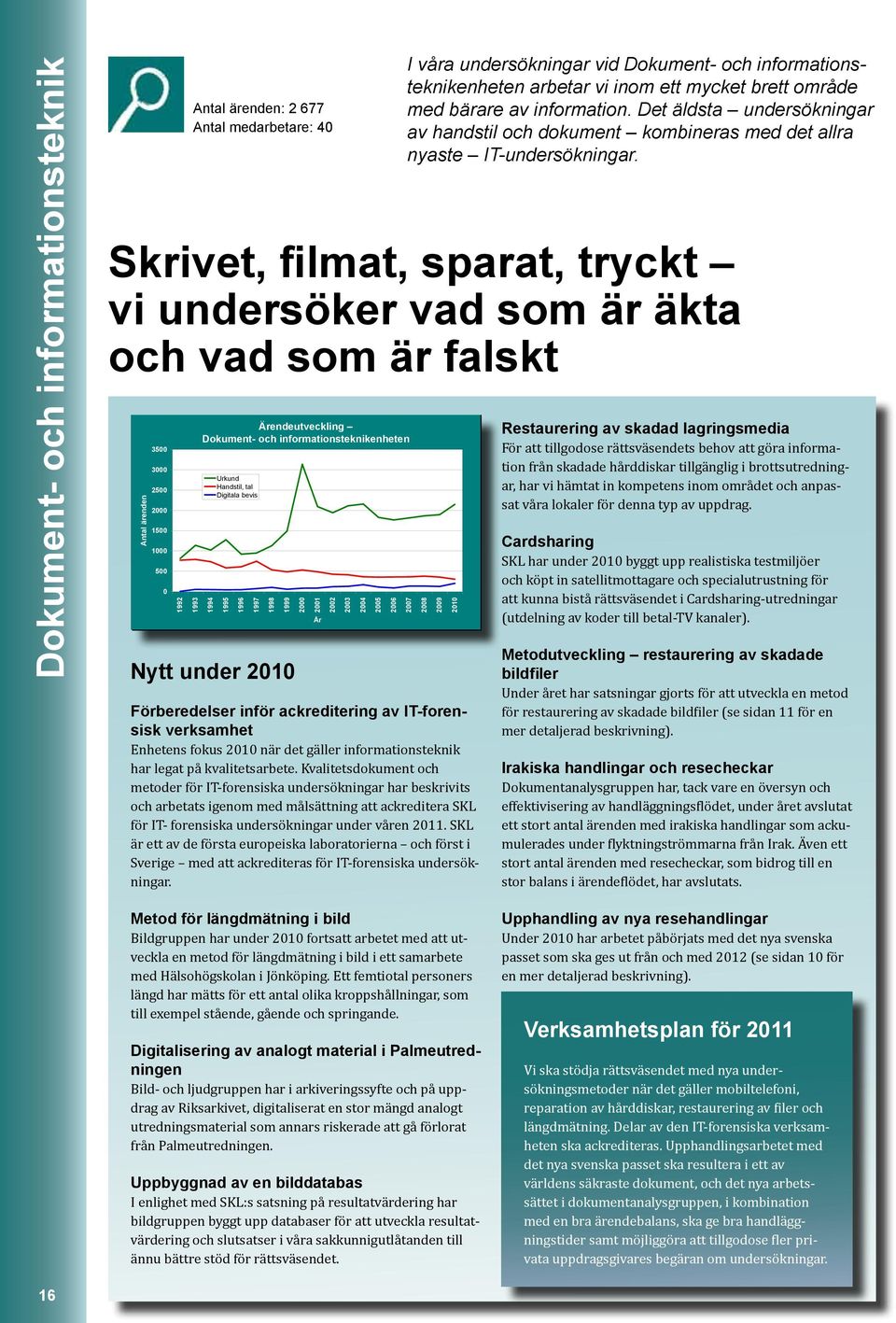 Skrivet, filmat, sparat, tryckt vi undersöker vad som är äkta och vad som är falskt Antal ärenden 3500 3000 2500 2000 1500 1000 500 0 Ärendeutveckling Dokument- och informationsteknikenheten Urkund