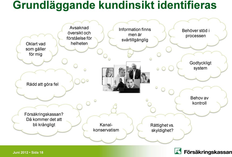 processen Godtyckligt system Rädd att göra fel Behov av kontroll Försäkringskassan?