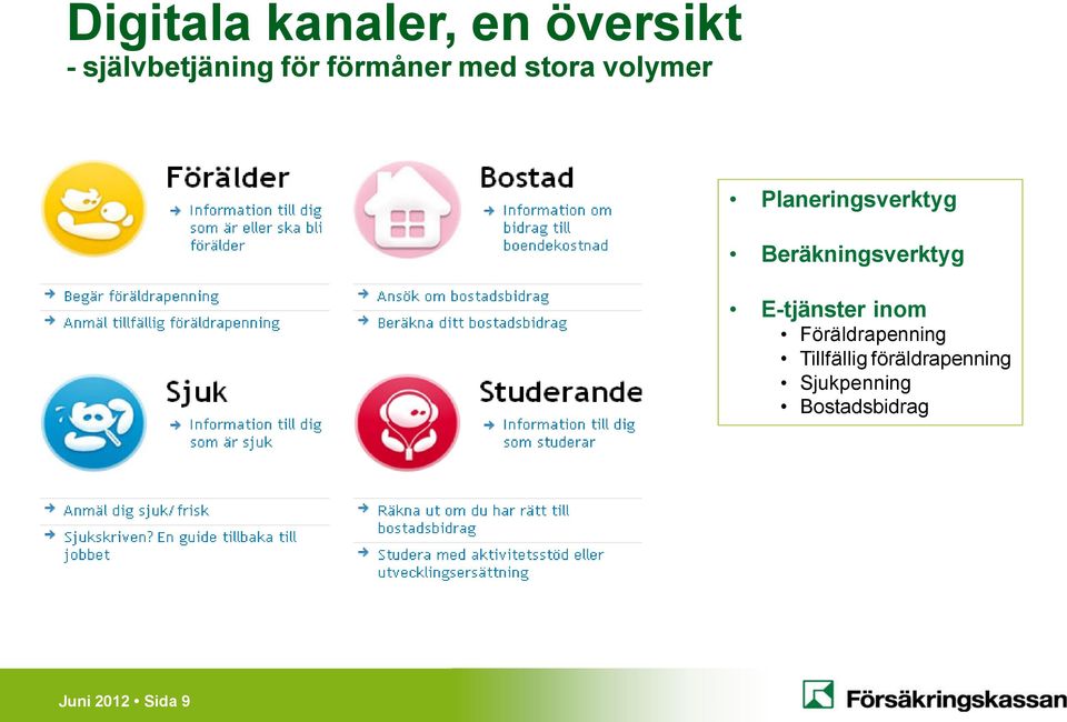 Beräkningsverktyg E-tjänster inom Föräldrapenning