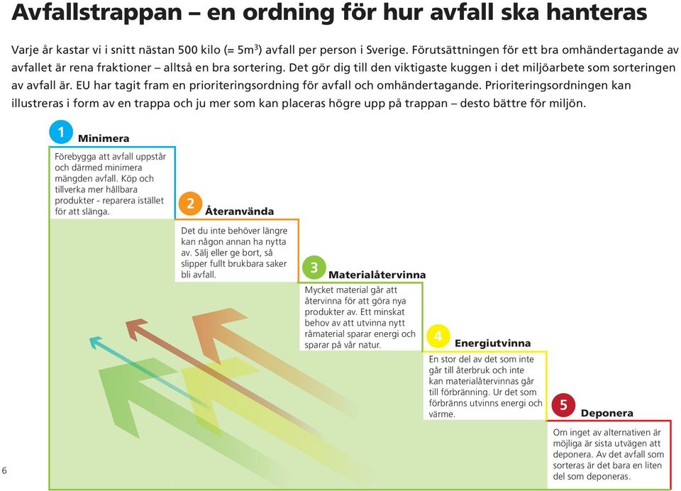 EU har tagit fram en prioriteringsordning för avfall och omhändertagande.