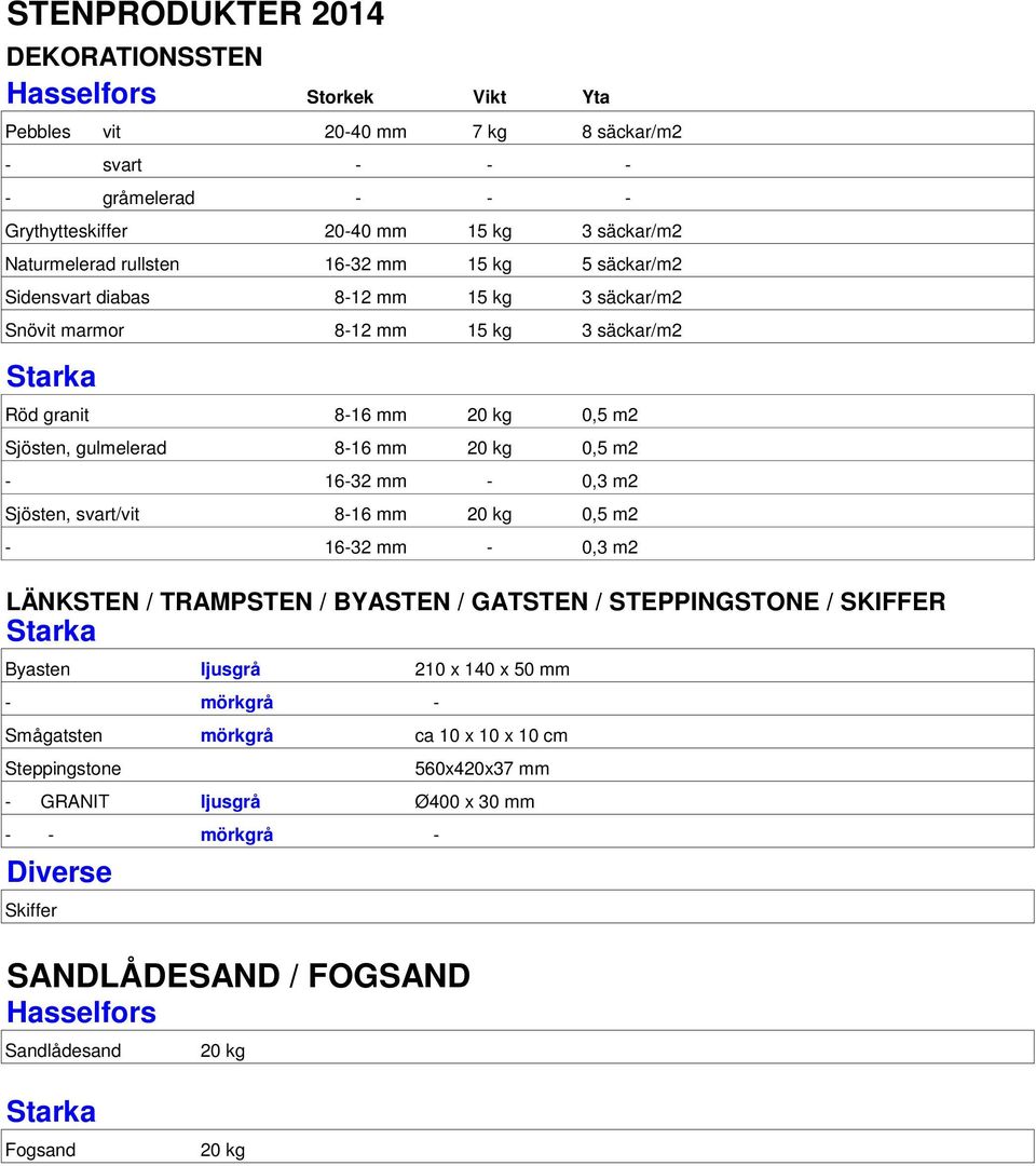 1632 mm 0,3 m2 Sjösten, svart/vit 816 mm 20 kg 0,5 m2 1632 mm 0,3 m2 LÄNKSTEN / TRAMPSTEN / BYASTEN / GATSTEN / STEPPINGSTONE / SKIFFER Starka Byasten ljusgrå 210 x 140 x 50 mm mörkgrå