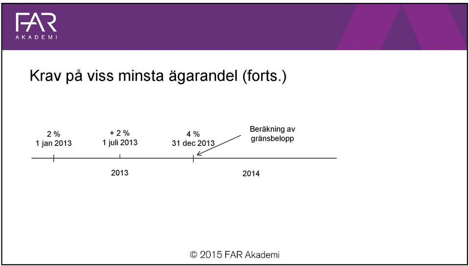 ) 2 % 1 jan 2013 + 2 % 1 juli