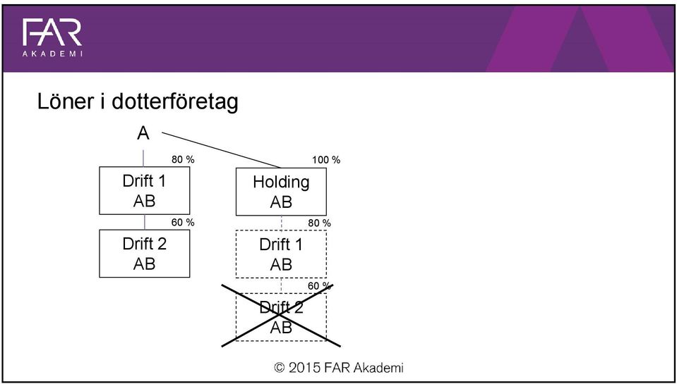 60 % Holding Drift 1