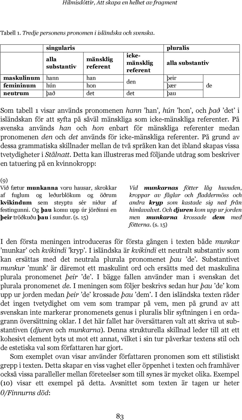 pronomenen hann han, hún hon, och það det i isländskan för att syfta på såväl mänskliga som icke-mänskliga referenter.