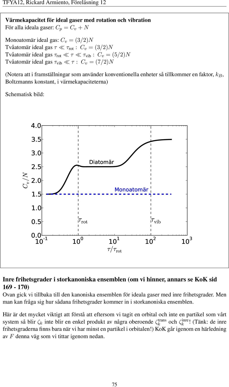 Schematisk bild: C v /N 4.0 3.5 3.0 2.5 Diatomär 2.0 1.5 Monoatomär 1.0 0.5 τ rot τ vib 0.