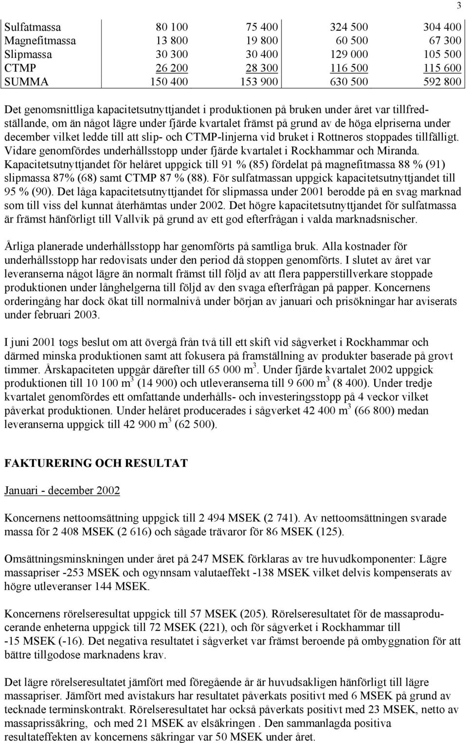 vilket ledde till att slip- och CTMP-linjerna vid bruket i Rottneros stoppades tillfälligt. Vidare genomfördes underhållsstopp under fjärde kvartalet i Rockhammar och Miranda.