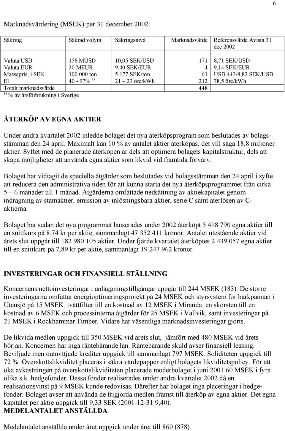 ÅTERKÖP AV EGNA AKTIER Under andra kvartalet 2002 inledde bolaget det nya återköpsprogram som beslutades av bolagsstämman den 24 april.