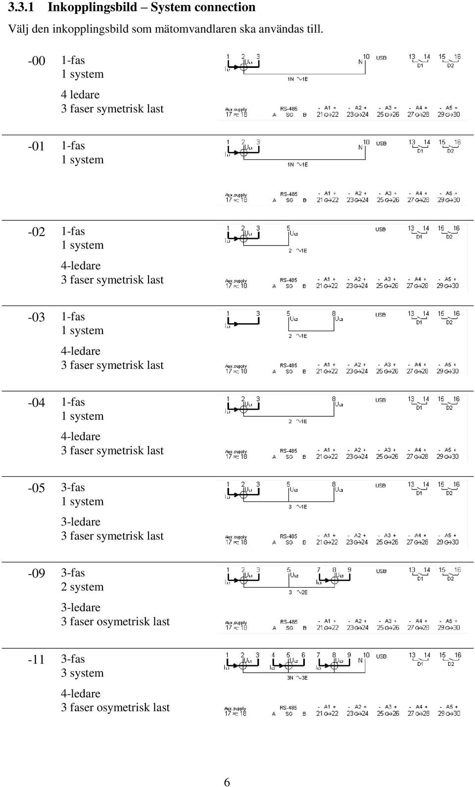 -03 1-fas 1 system 4-ledare 3 faser symetrisk last -04 1-fas 1 system 4-ledare 3 faser symetrisk last -05 3-fas 1 system