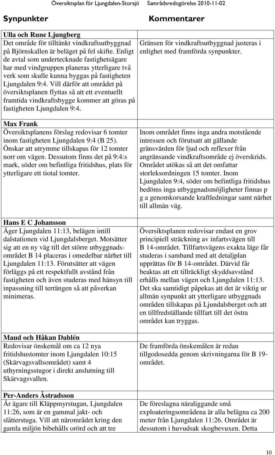 Vill därför att området på översiktsplanen flyttas så att ett eventuellt framtida vindkraftsbygge kommer att göras på fastigheten Ljungdalen 9:4.