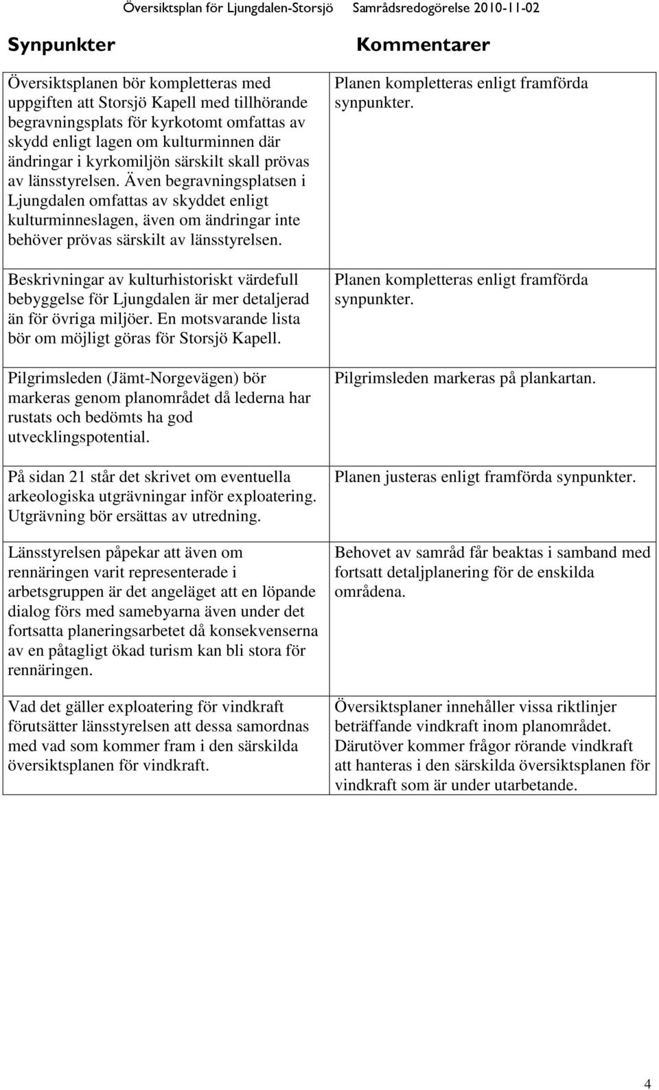 Beskrivningar av kulturhistoriskt värdefull bebyggelse för Ljungdalen är mer detaljerad än för övriga miljöer. En motsvarande lista bör om möjligt göras för Storsjö Kapell.
