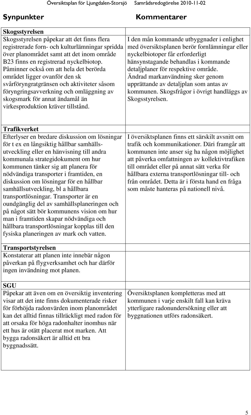 kräver tillstånd.