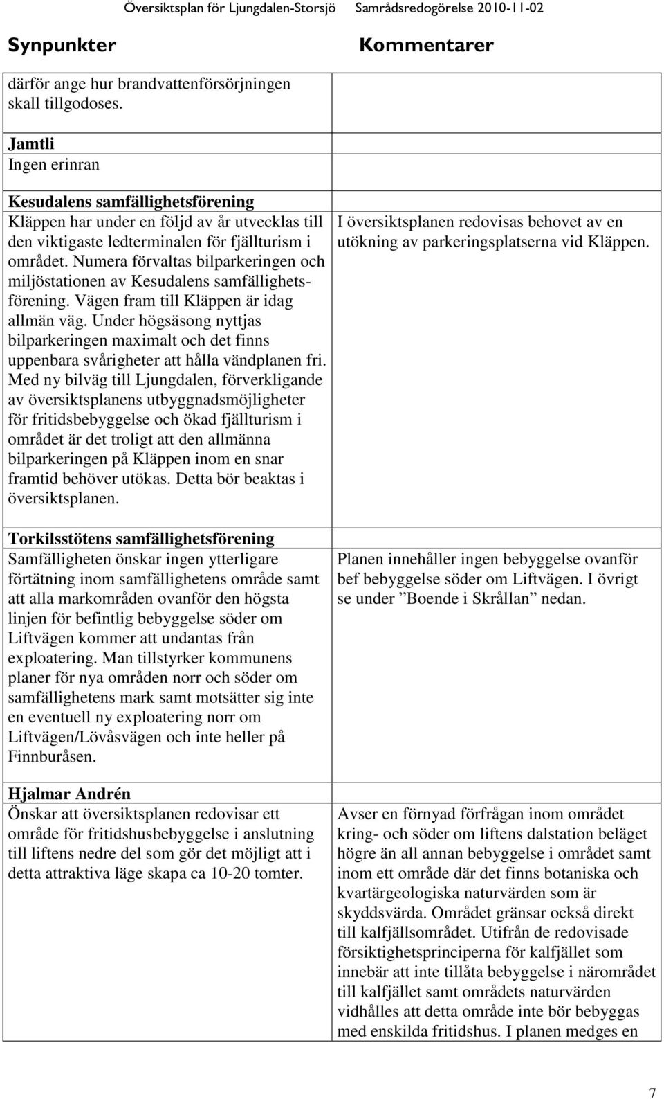 Numera förvaltas bilparkeringen och miljöstationen av Kesudalens samfällighetsförening. Vägen fram till Kläppen är idag allmän väg.
