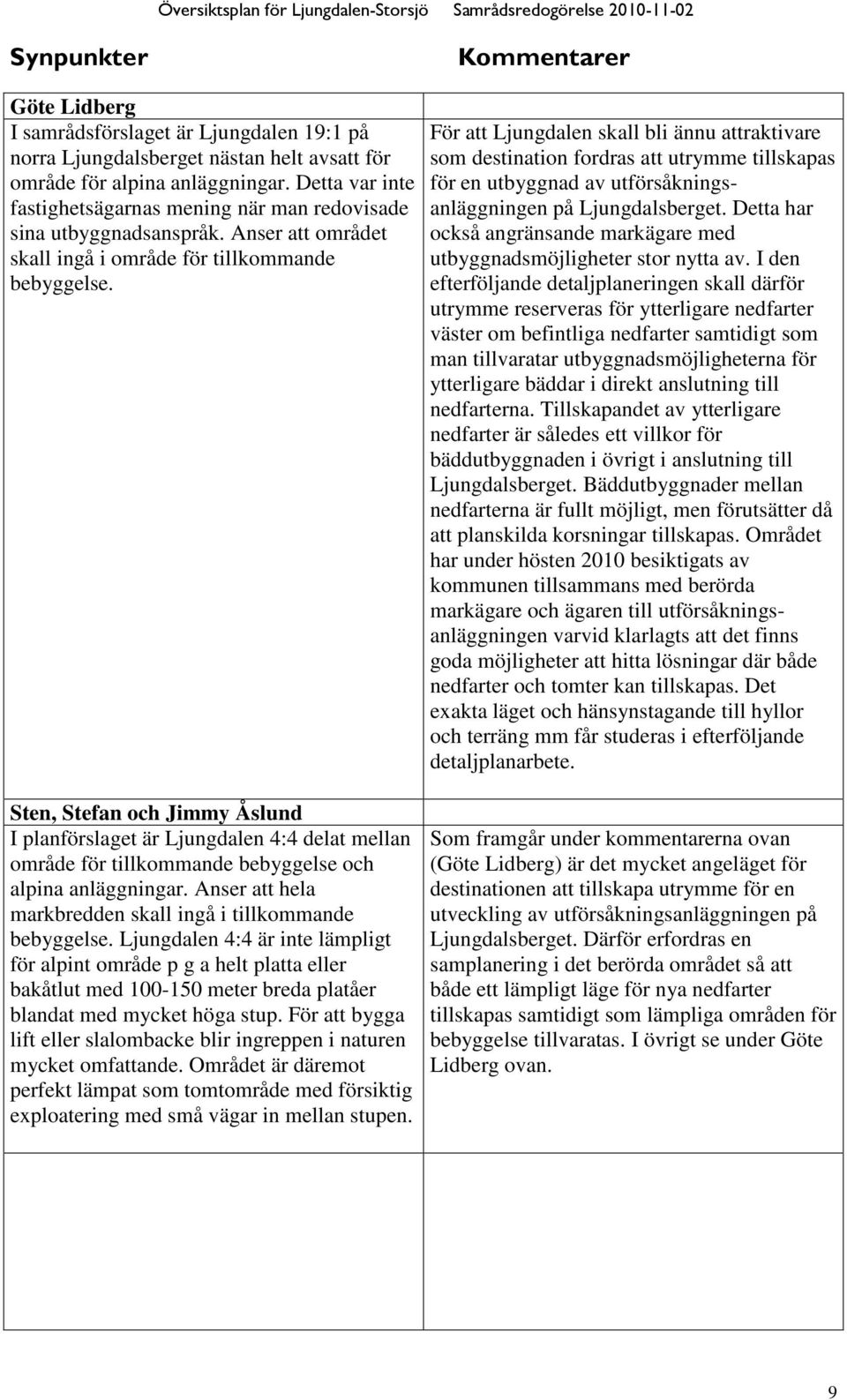 Sten, Stefan och Jimmy Åslund I planförslaget är Ljungdalen 4:4 delat mellan område för tillkommande bebyggelse och alpina anläggningar.