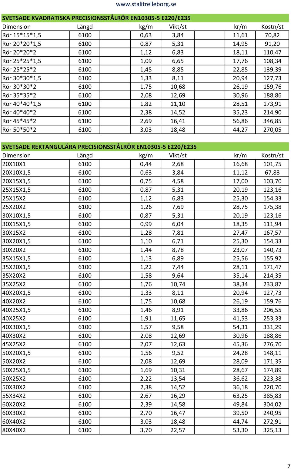 35*35*2 6100 2,08 12,69 30,96 188,86 Rör 40*40*1,5 6100 1,82 11,10 28,51 173,91 Rör 40*40*2 6100 2,38 14,52 35,23 214,90 Rör 45*45*2 6100 2,69 16,41 56,86 346,85 Rör 50*50*2 6100 3,03 18,48 44,27