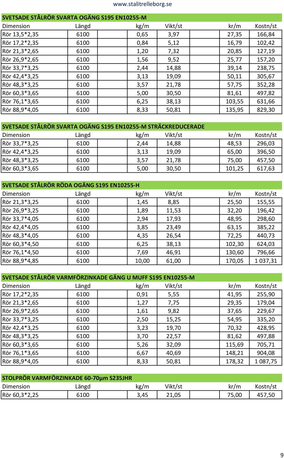 60,3*3,65 6100 5,00 30,50 81,61 497,82 Rör 76,1*3,65 6100 6,25 38,13 103,55 631,66 Rör 88,9*4,05 6100 8,33 50,81 135,95 829,30 SVETSADE STÅLRÖR SVARTA OGÄNG S195 EN10255-M STRÄCKREDUCERADE Dimension