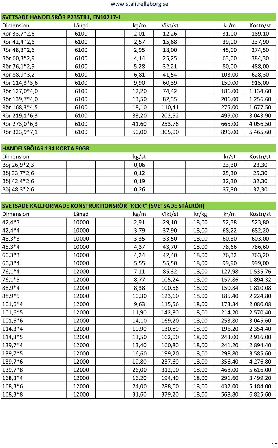6100 12,20 74,42 186,00 1 134,60 Rör 139,7*4,0 6100 13,50 82,35 206,00 1 256,60 Rör 168,3*4,5 6100 18,10 110,41 275,00 1 677,50 Rör 219,1*6,3 6100 33,20 202,52 499,00 3 043,90 Rör 273,0*6,3 6100