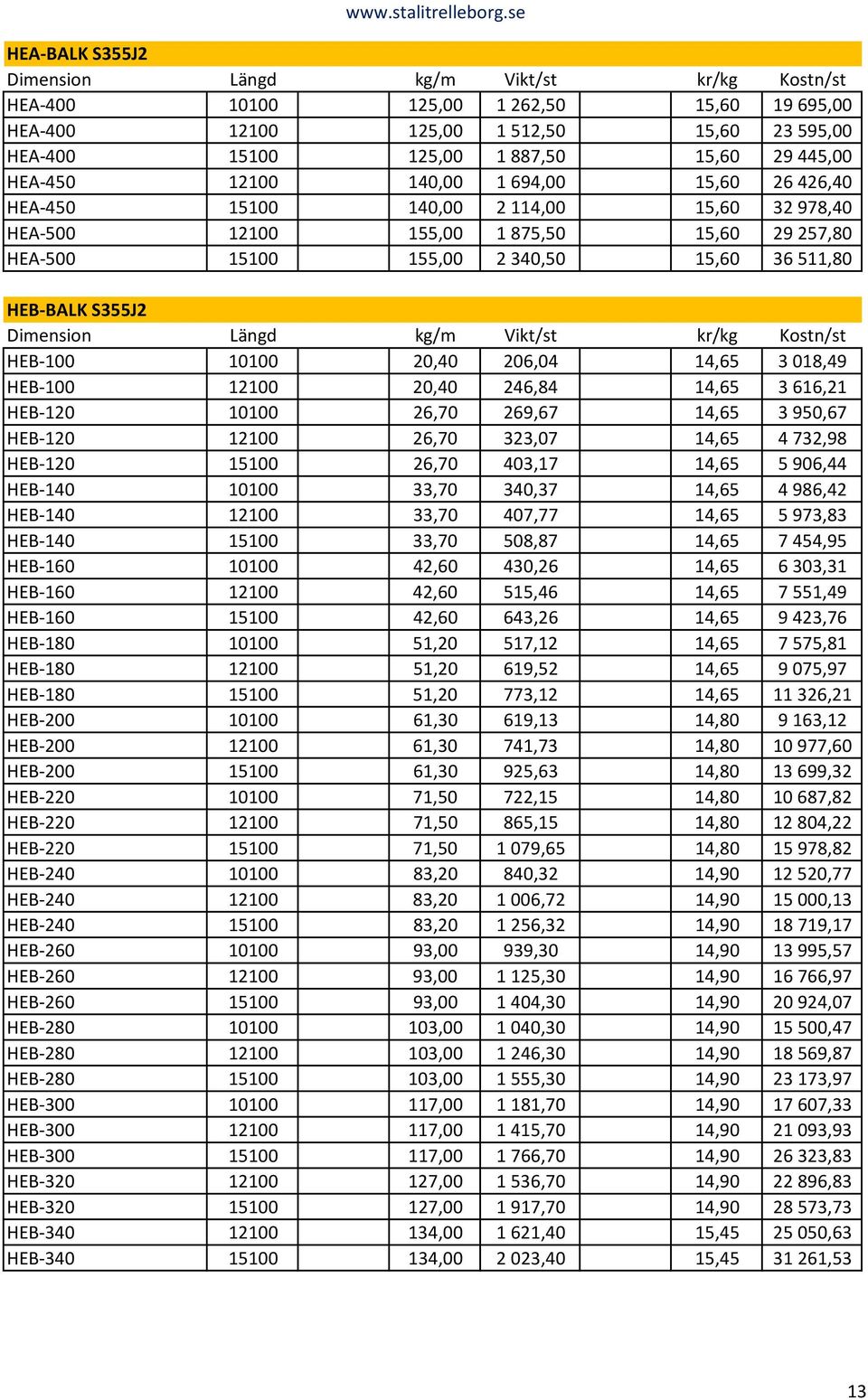 HEB-100 12100 20,40 246,84 14,65 3 616,21 HEB-120 10100 26,70 269,67 14,65 3 950,67 HEB-120 12100 26,70 323,07 14,65 4 732,98 HEB-120 15100 26,70 403,17 14,65 5 906,44 HEB-140 10100 33,70 340,37