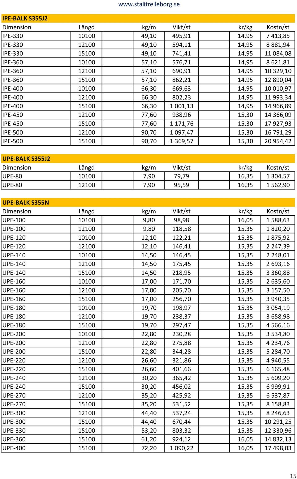 966,89 IPE-450 12100 77,60 938,96 15,30 14 366,09 IPE-450 15100 77,60 1 171,76 15,30 17 927,93 IPE-500 12100 90,70 1 097,47 15,30 16 791,29 IPE-500 15100 90,70 1 369,57 15,30 20 954,42 UPE-BALK
