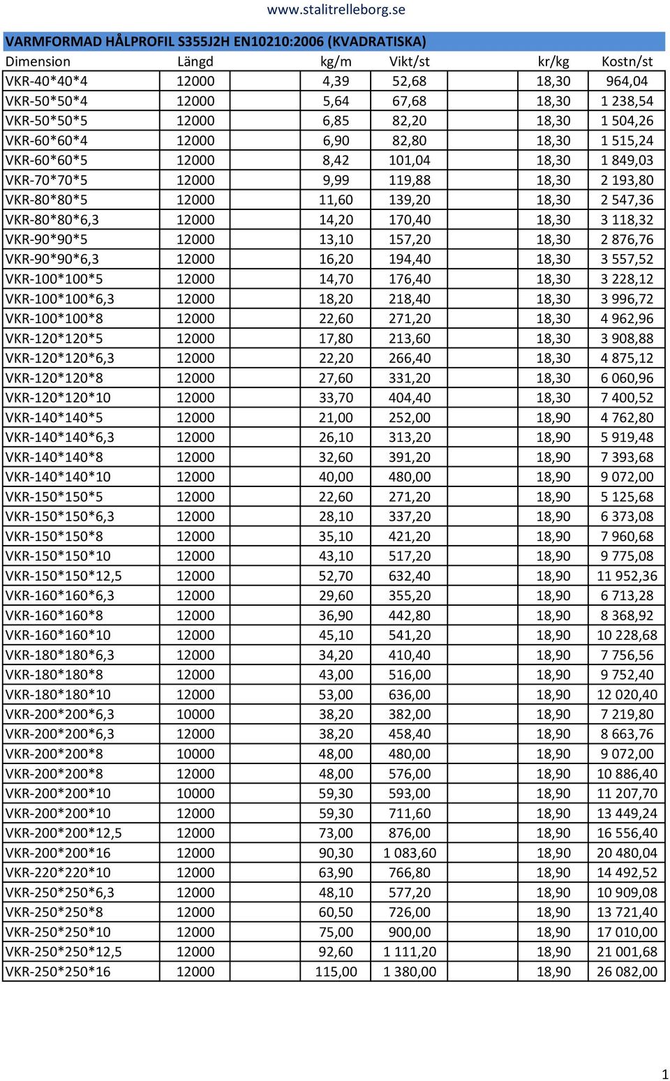 170,40 18,30 3 118,32 VKR-90*90*5 12000 13,10 157,20 18,30 2 876,76 VKR-90*90*6,3 12000 16,20 194,40 18,30 3 557,52 VKR-100*100*5 12000 14,70 176,40 18,30 3 228,12 VKR-100*100*6,3 12000 18,20 218,40