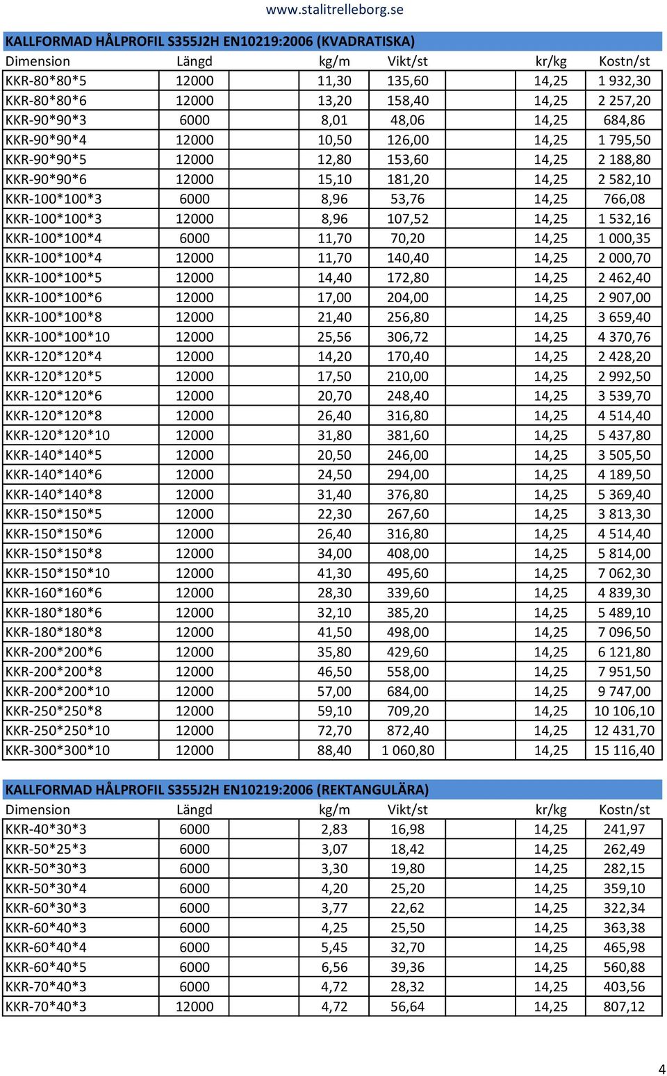 12000 8,96 107,52 14,25 1 532,16 KKR-100*100*4 6000 11,70 70,20 14,25 1 000,35 KKR-100*100*4 12000 11,70 140,40 14,25 2 000,70 KKR-100*100*5 12000 14,40 172,80 14,25 2 462,40 KKR-100*100*6 12000