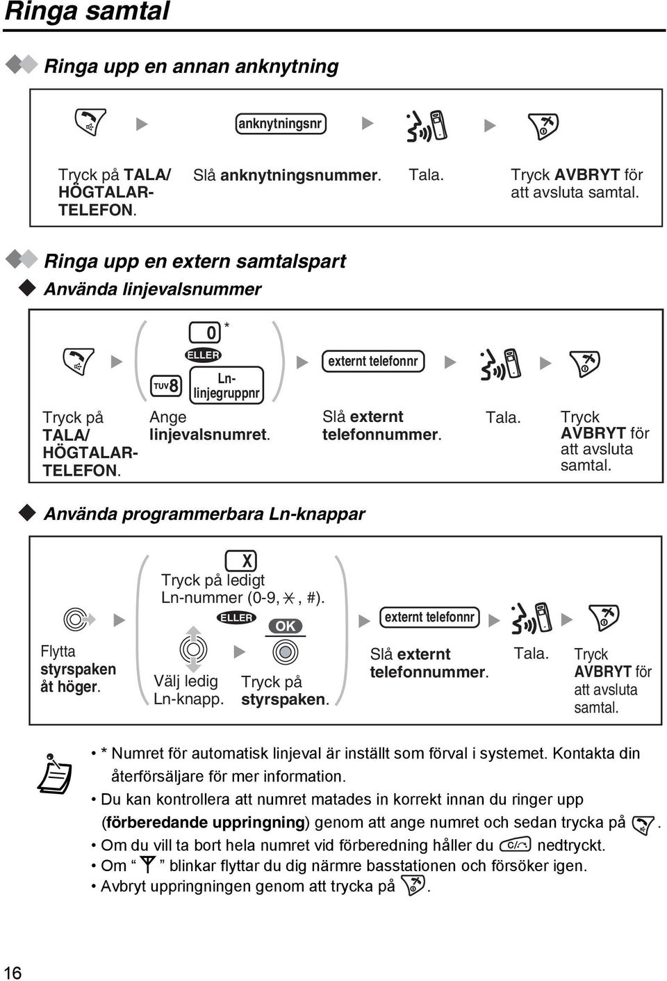 Tryck AVBRYT för att avsluta samtal. Använda programmerbara Ln-knappar X ledigt Ln-nummer (0-9,, #). ELLER externt telefonnr Flytta styrspaken åt höger. Välj ledig Ln-knapp. Slå externt telefonnummer.