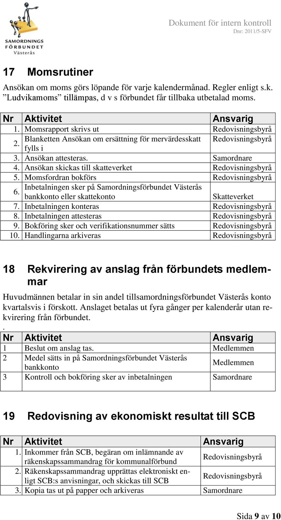 Momsfordran bokförs Inbetalningen sker på Samordningsförbundet Västerås 6. bankkonto eller skattekonto Skatteverket 7. Inbetalningen konteras 8. Inbetalningen attesteras 9.