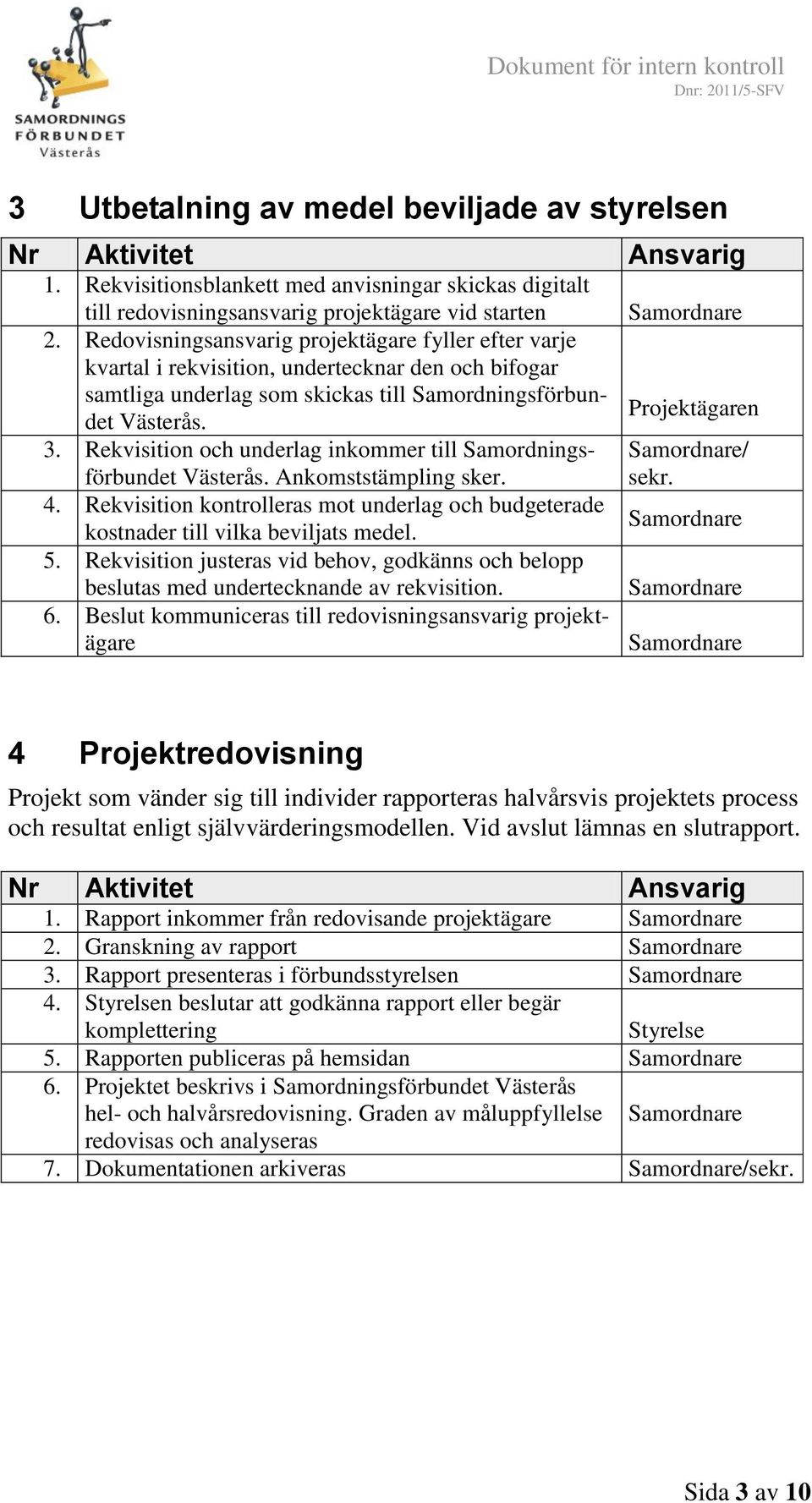 Rekvisition och underlag inkommer till Samordningsförbundet Västerås. Ankomststämpling sker. 4. Rekvisition kontrolleras mot underlag och budgeterade kostnader till vilka beviljats medel. 5.