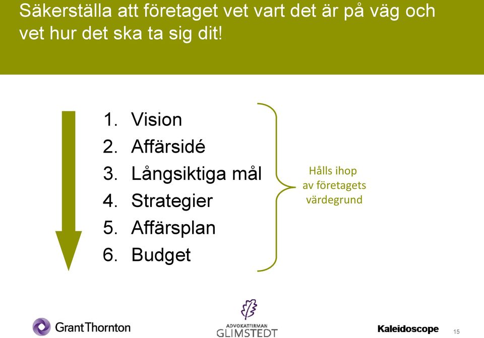 Affärsidé 3. Långsiktiga mål 4. Strategier 5.