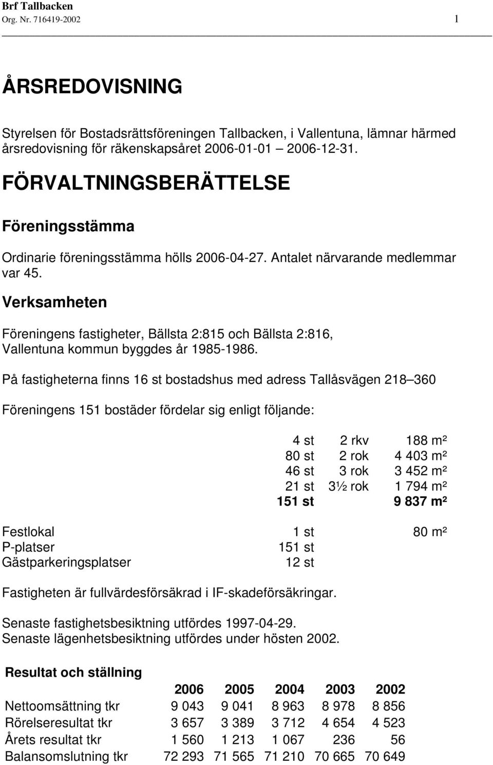 Verksamheten Föreningens fastigheter, Bällsta 2:815 och Bällsta 2:816, Vallentuna kommun byggdes år 1985-1986.