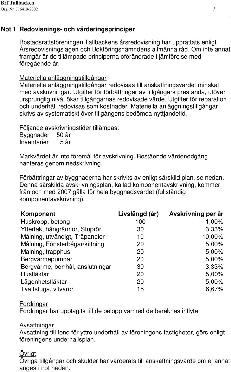 Materiella anläggningstillgångar Materiella anläggningstillgångar redovisas till anskaffningsvärdet minskat med avskrivningar.