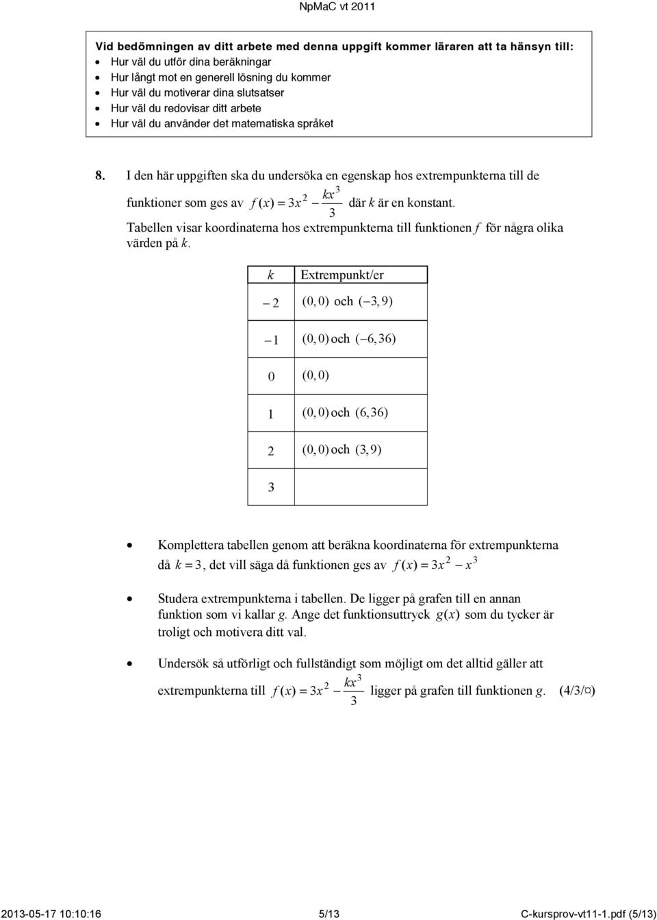 I den här uppgiften ska du undersöka en egenskap hos extrempunkterna till de kx funktioner som ges av f ( x) = x där k är en konstant.