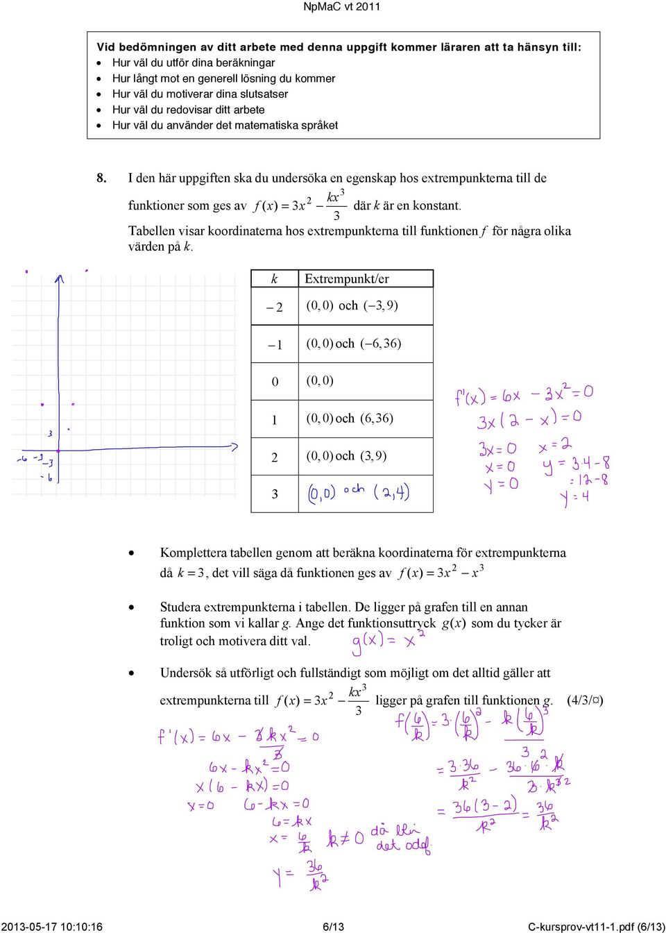 I den här uppgiften ska du undersöka en egenskap hos extrempunkterna till de kx funktioner som ges av f ( x) = x där k är en konstant.