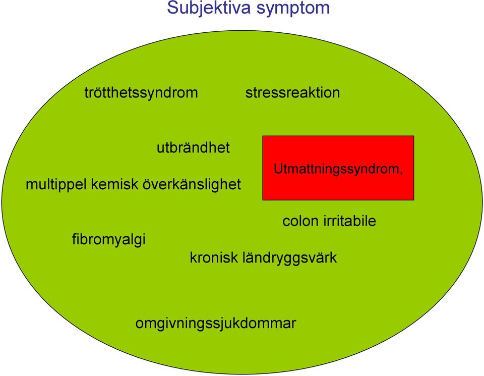 överkänslighet Utmattningssyndrom, fibromyalgi