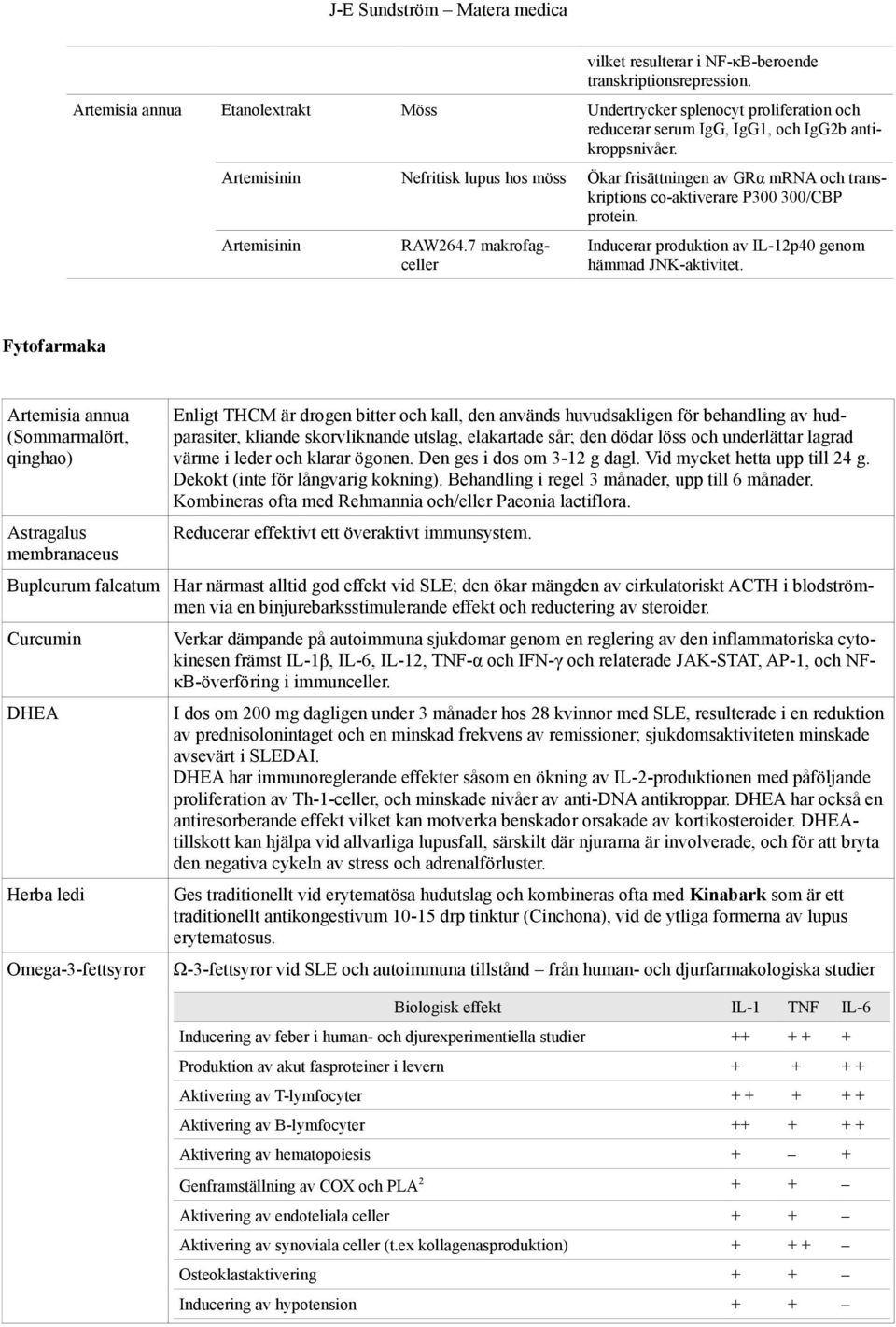 7 makrofagceller Inducerar produktion av IL-12p40 genom hämmad JNK-aktivitet.